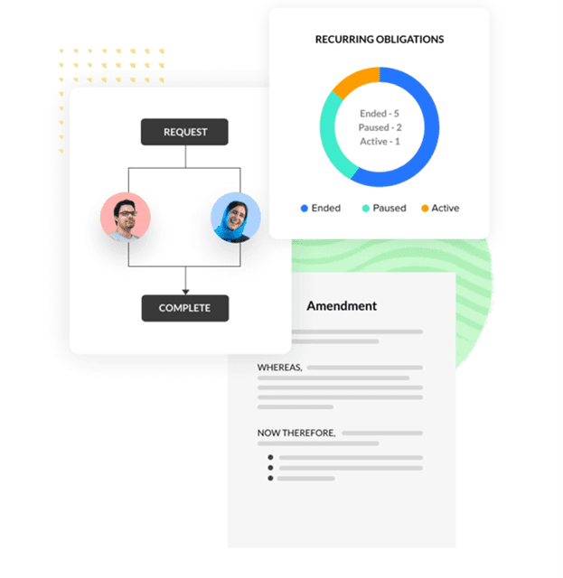 online sözleşme yönetimi sistemi zoho contracts