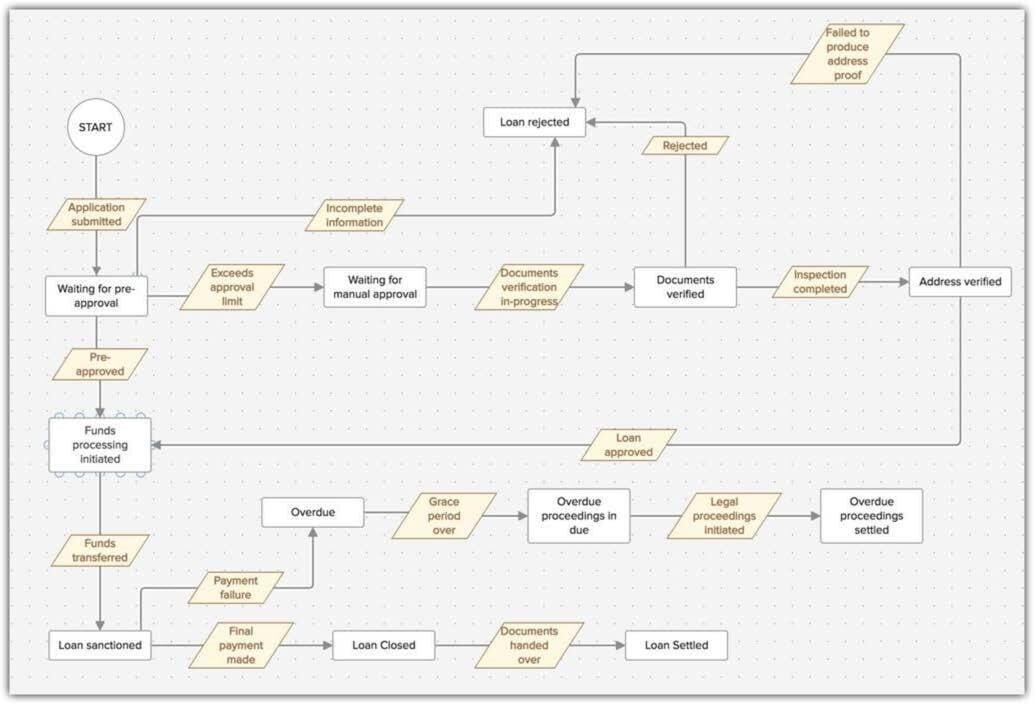 zoho crm command center