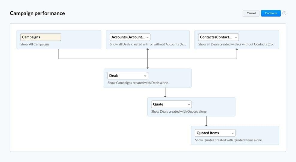 zoho crm yenilenen raporlar modülü