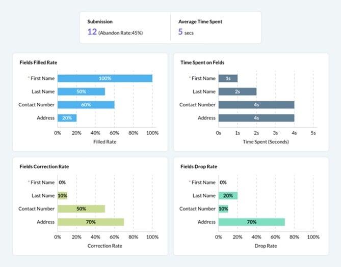 zoho crm webform analytics