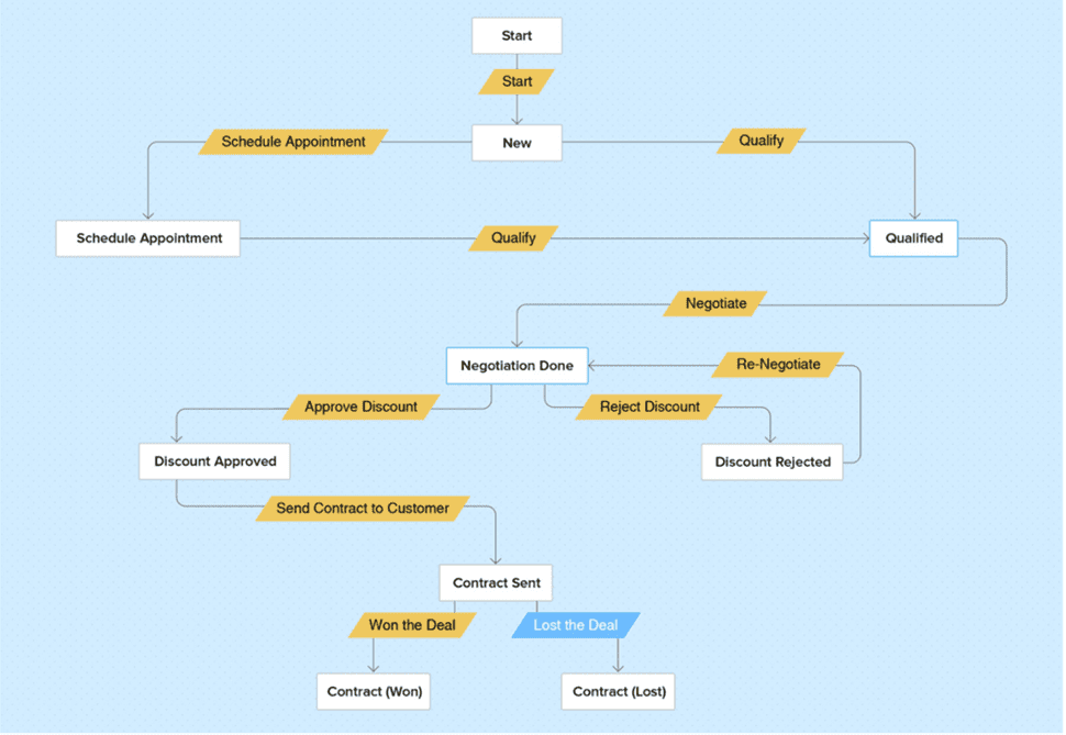 zoho crm plus