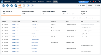 zoho crm facebook ads entegrasyonu