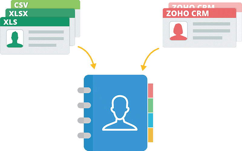 zoho campaigns entegrasyonu