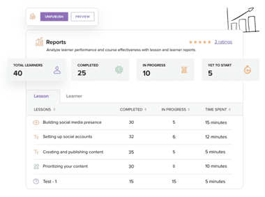 zoho learn lms platformu