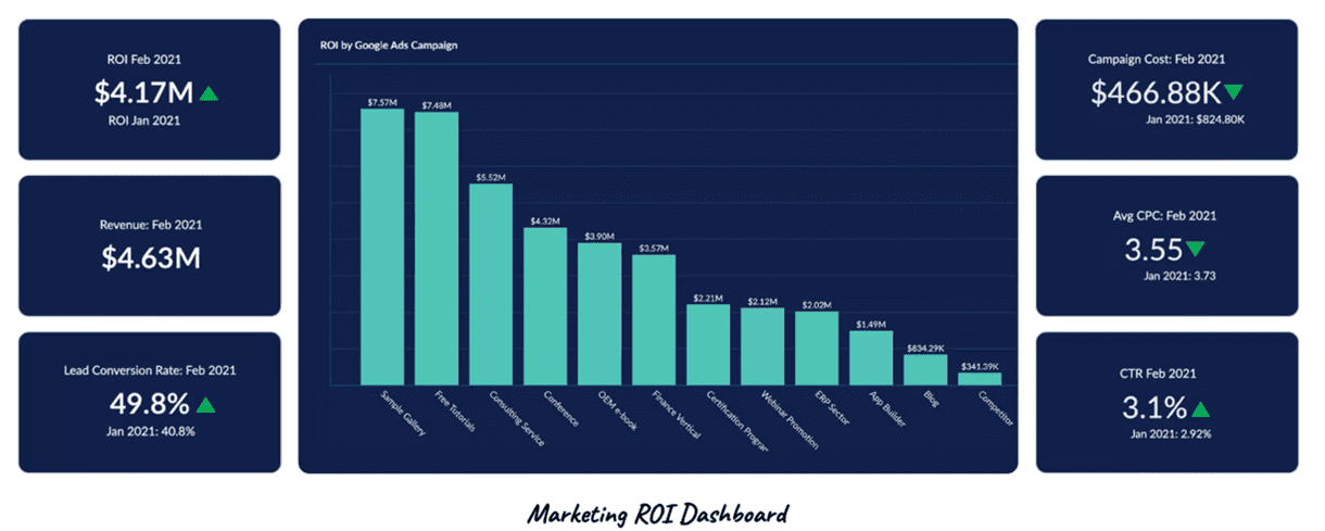 zoho marketing plus