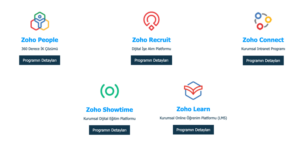 zoho'nun insan kaynakları uygulamaları