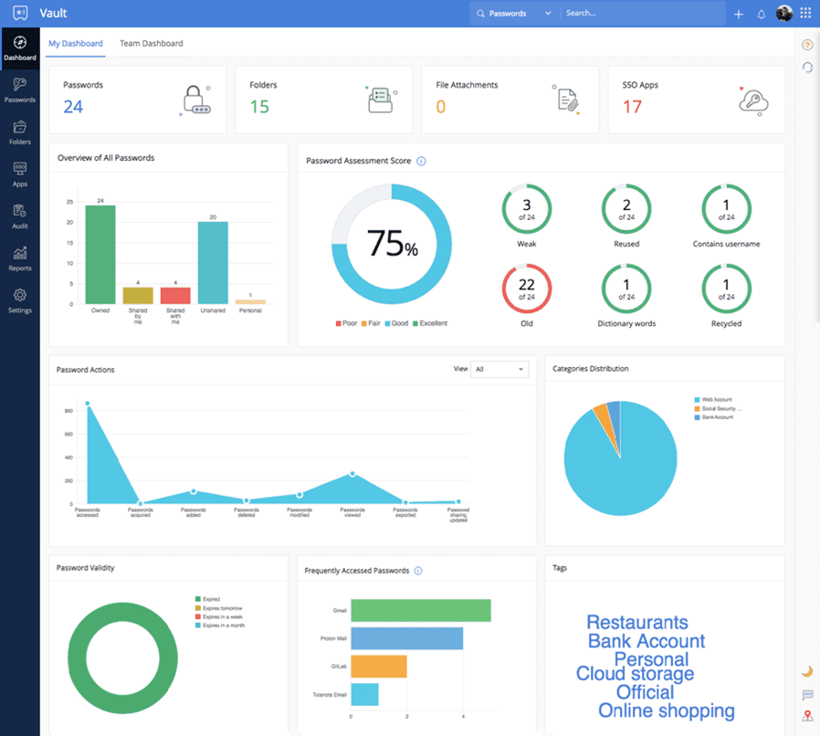 Zoho Vault