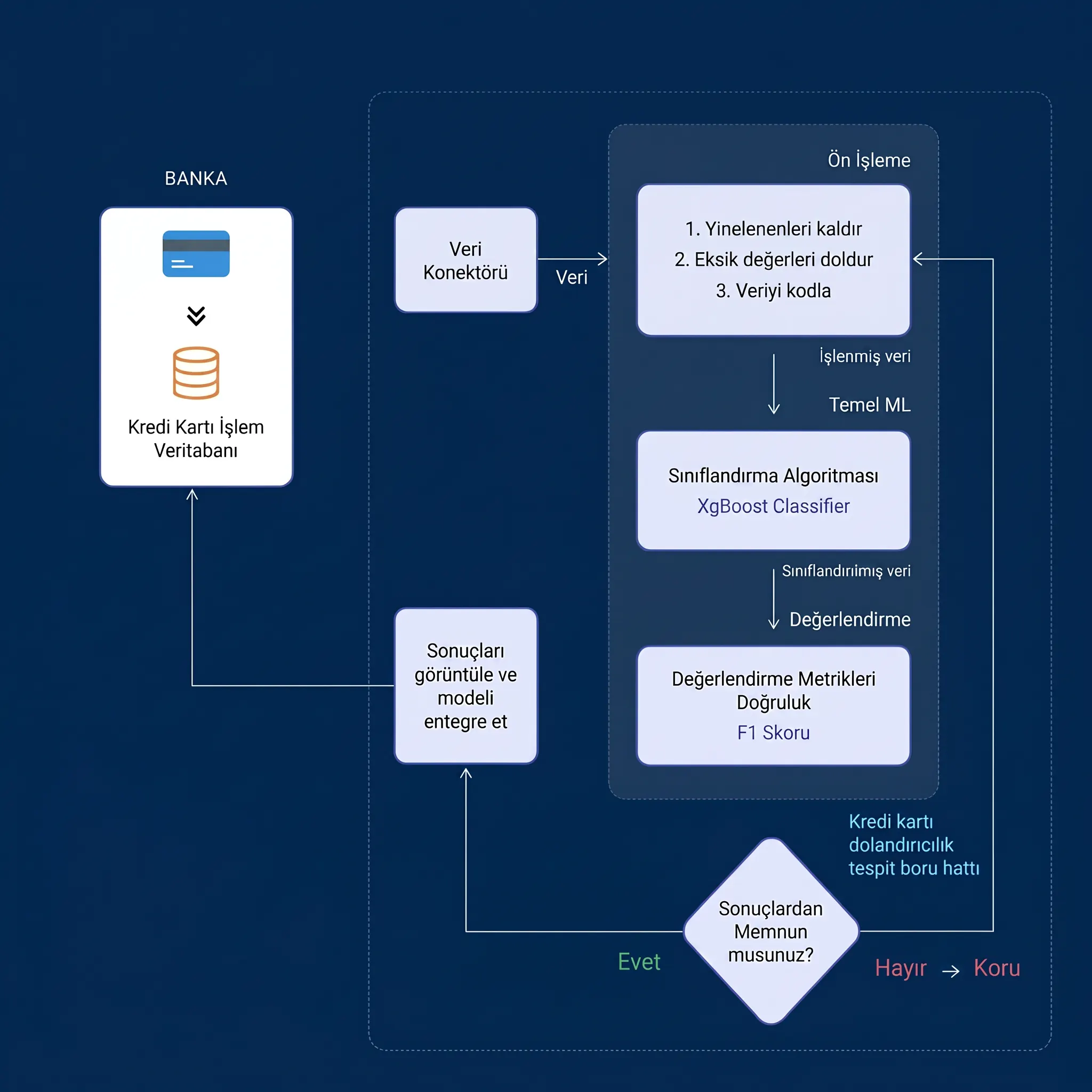 zoho quickml