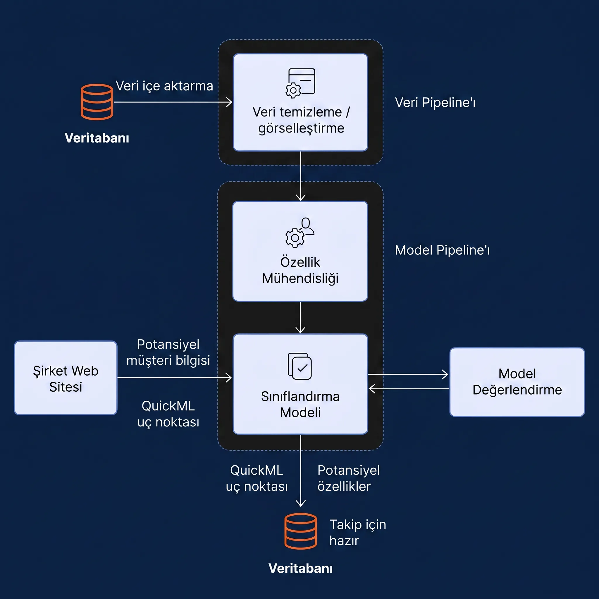zoho quickml