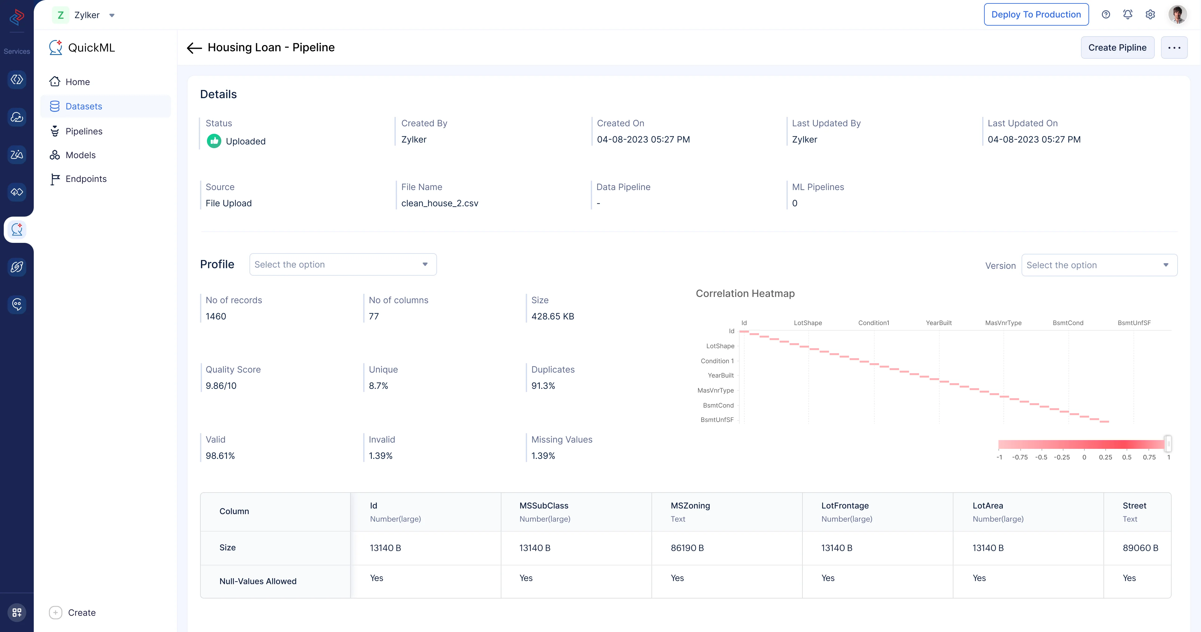 zoho quickml