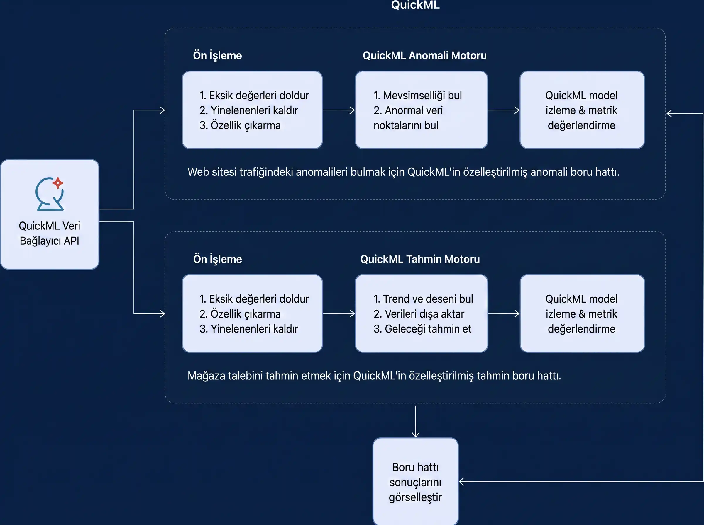 zoho quickml