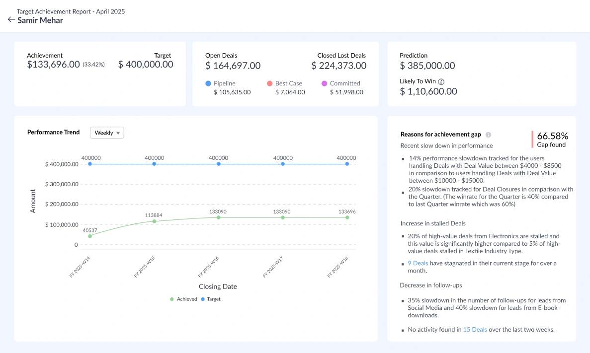 zoho crm predictive intelligence