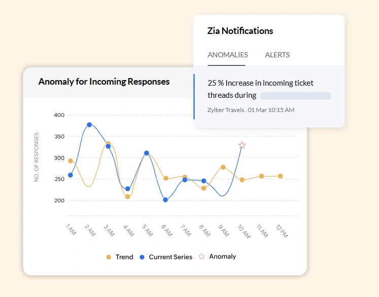 zoho crm cx intelligence