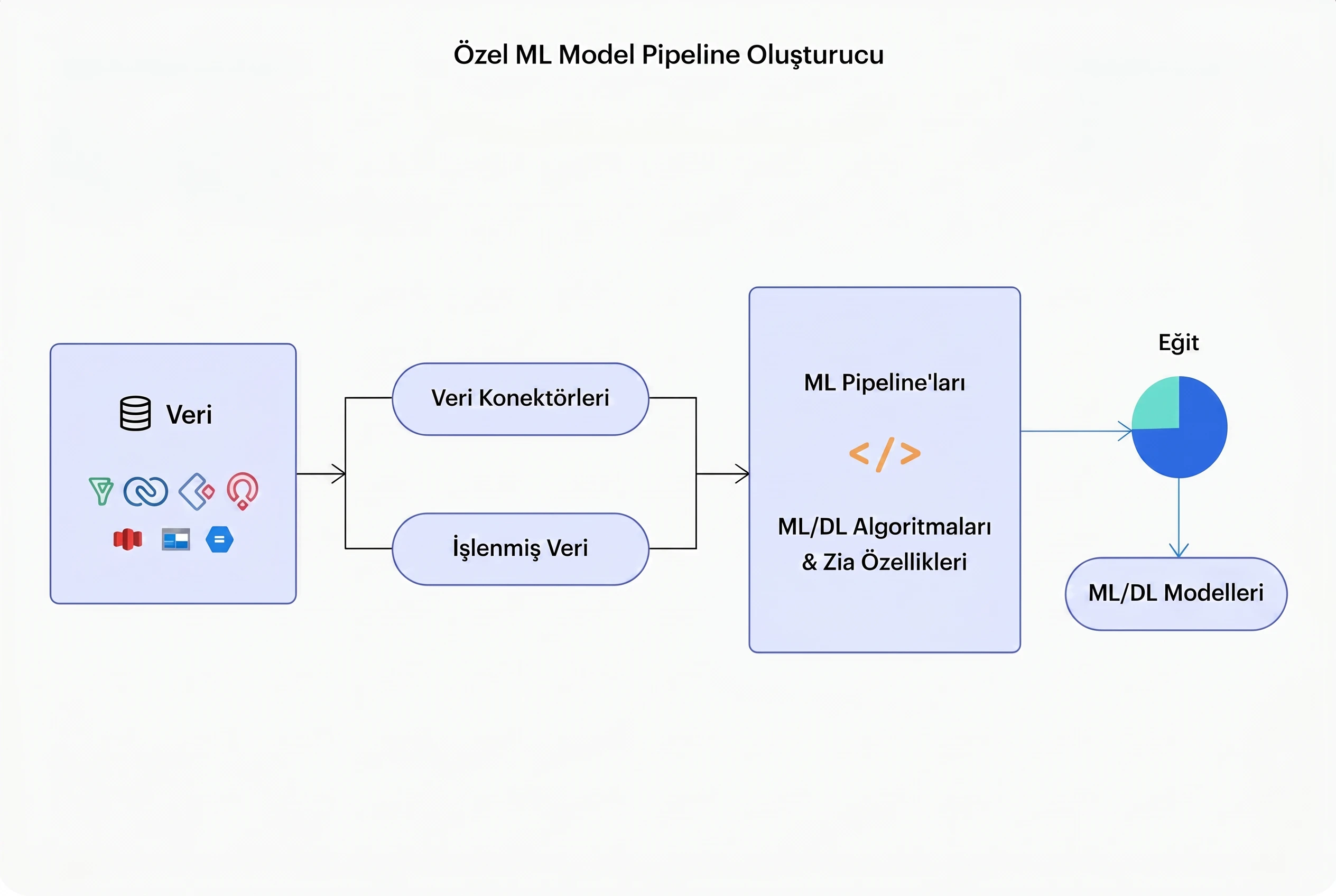 zoho quickml
